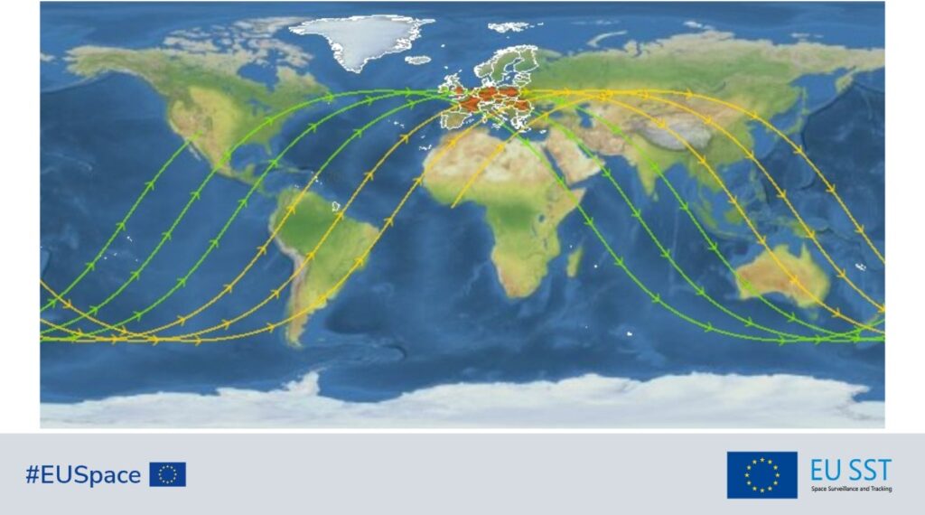Previsão do sistema de rastreamento do espaço da União Europeia
