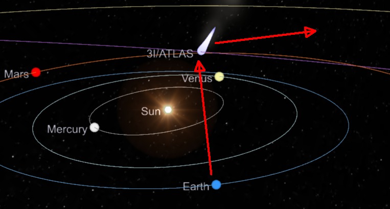 3I/ATLAS ressurge de trás do Sol antes do previsto