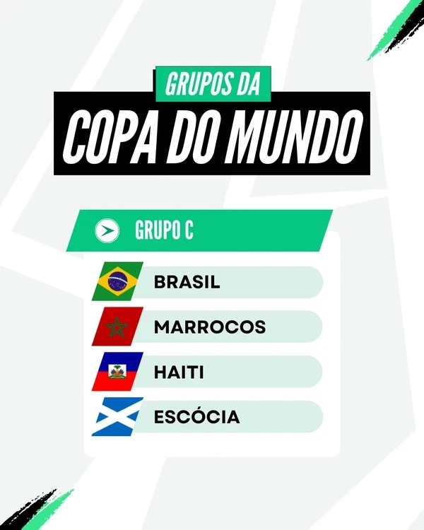 O Brasil será o cabeça de chave do Grupo C da Copa de 2026 sob o comando de Carlo Ancelotti.